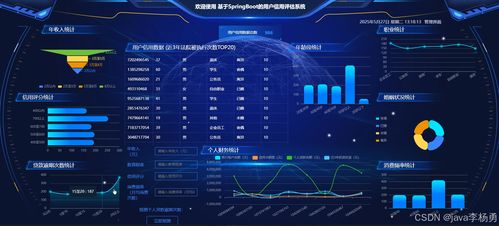 基于Hadoop、機器學習與ECharts的用戶信用評估系統 從設計、實現到部署的全棧解決方案