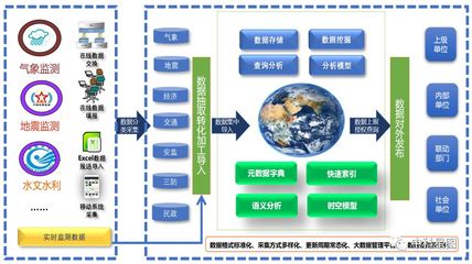 GEOVIS數字地球 數據處理服務引領國家應急管理邁向新高度