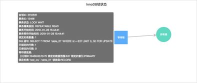 華為云數據管理服務重磅升級，全面支持ECS自建SQL Server數據處理服務