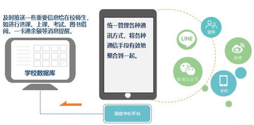 讓數據多跑路,師生少跑腿 2018工程大信息化服務報告正式發布啦